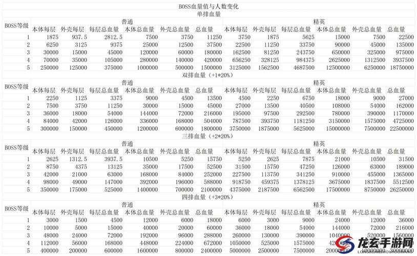 鲜血伯爵400W伤害高配阵容揭秘，挑战史上最考验运气的BOSS攻略