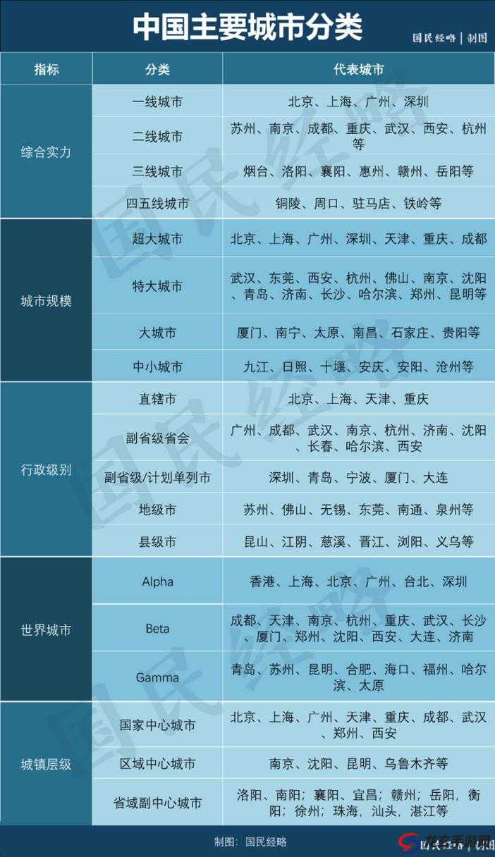 国精产品一线二线三线区别：深入剖析其内在差异与特点