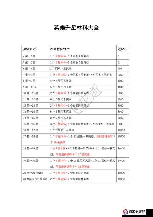 品质卓越的超能战队3D英雄升星攻略，资源管理的重要性及高效实施策略