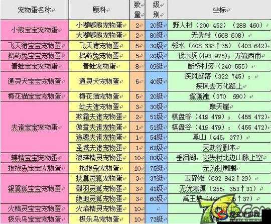 完美世界3D深度解析，帮会系统特色及帮会BOSS战玩法全攻略