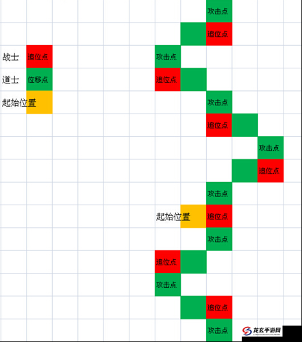 近身防控策略揭秘，暗黑黎明战士PK中的高级走位与技巧攻略