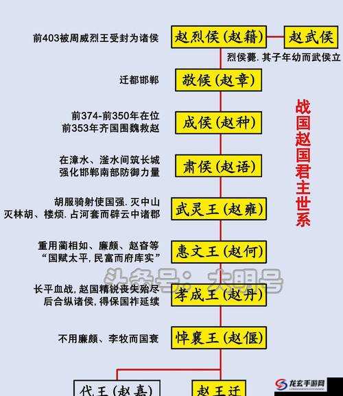 战国英雄争霸天下，成为霸主皇帝的全流程膜拜攻略解析