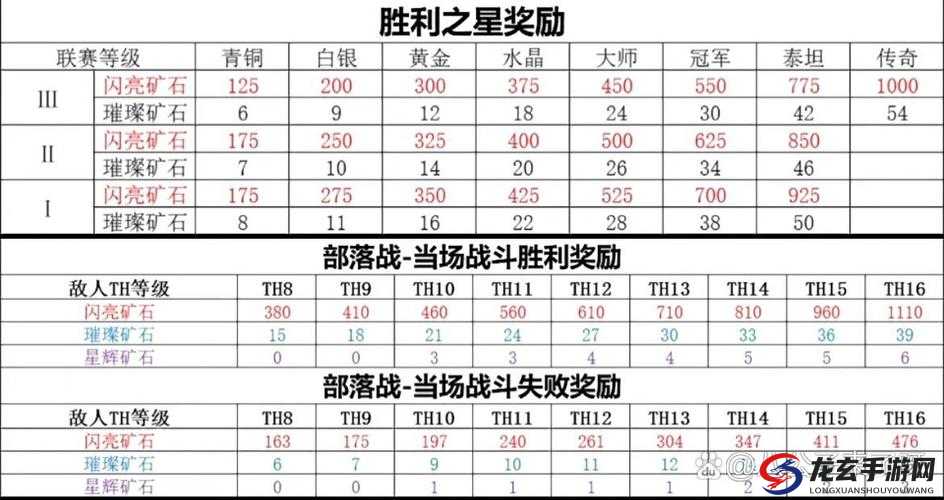 列王时代深度解析，高属性装备打造技巧与铁匠铺功能全攻略