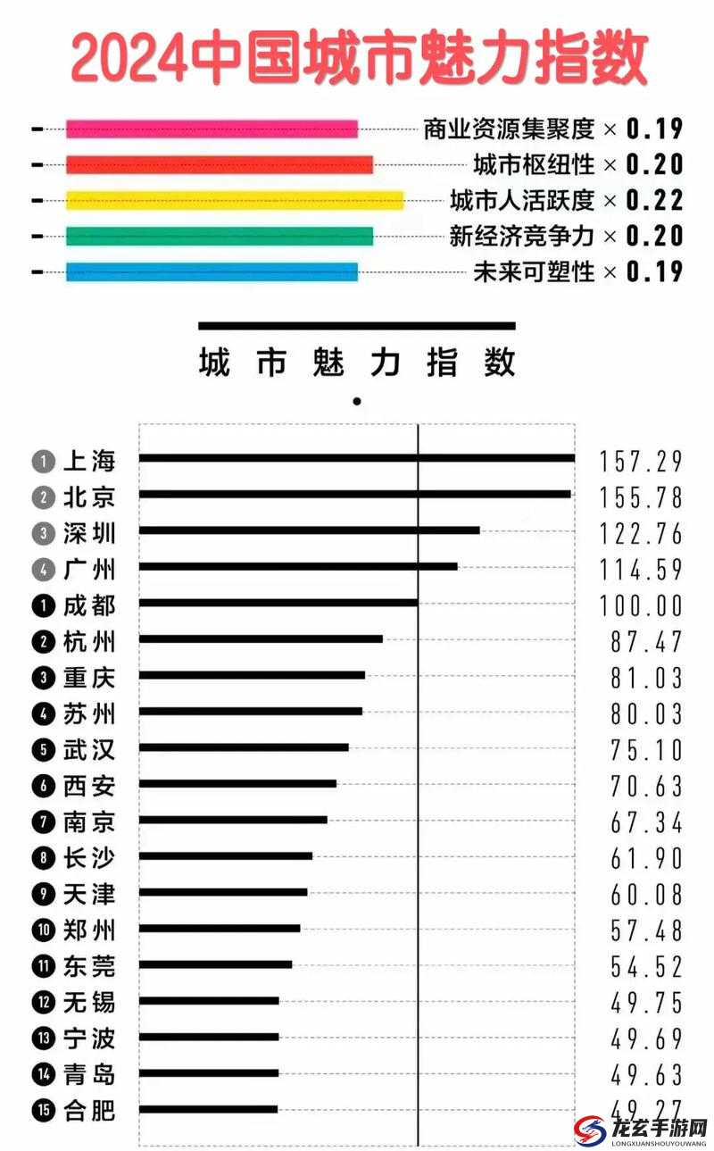 一线二线三线城市发展差异：哪些城市最具潜力？未来投资方向在哪里？