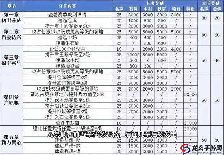 斗战三界出征玩法中资源管理的重要性及策略，南征北战，踏平中原的致胜之道