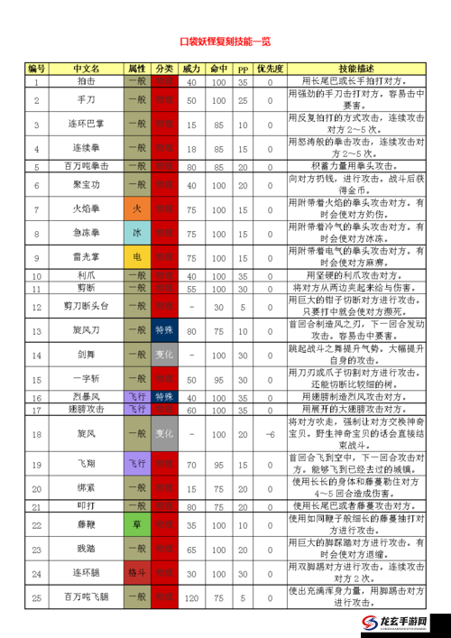 口袋妖怪复刻，深入剖析海皇牙全技能，掌握其战斗精髓