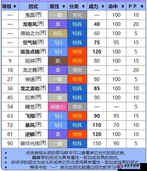 口袋妖怪复刻裂空座性格深度解析与最优选择攻略推荐