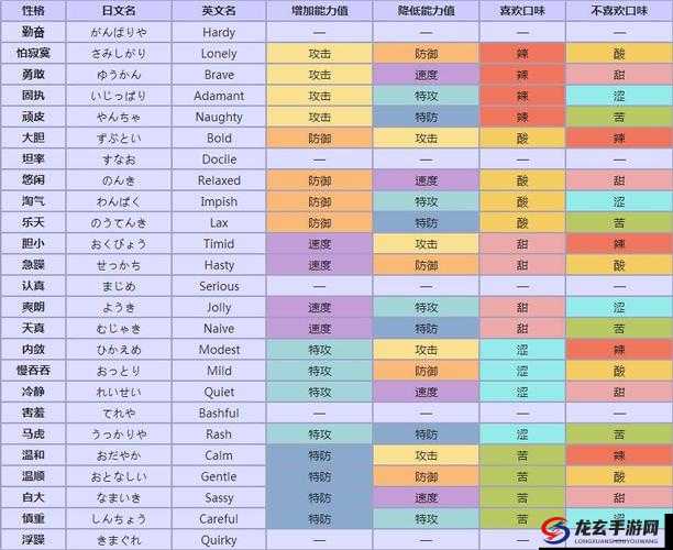 口袋妖怪复刻洛奇亚，深入解析性格选择对战斗策略的艺术影响