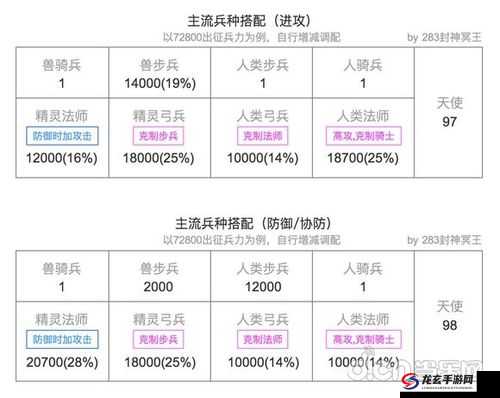 战火与征服，全面兵种介绍、深度解析与推荐策略大全