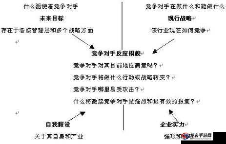 校园1v1竞争对象选择指南：如何找到最适合的对手提升自我竞争力？