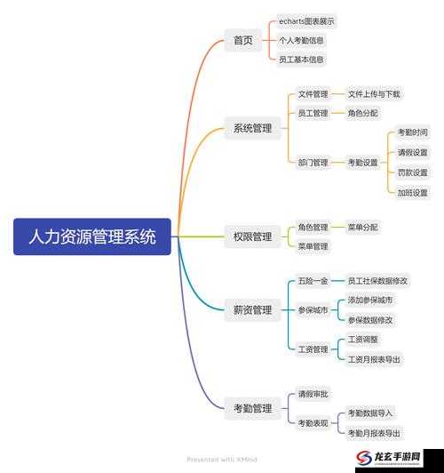 随时随地都能干的学校HR：如何高效管理校园人力资源与提升工作效率