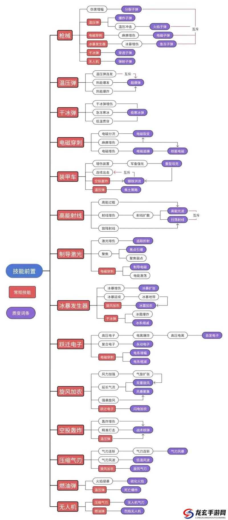 横扫僵尸，全面解析技能类型、使用效果及在游戏资源管理中的核心策略