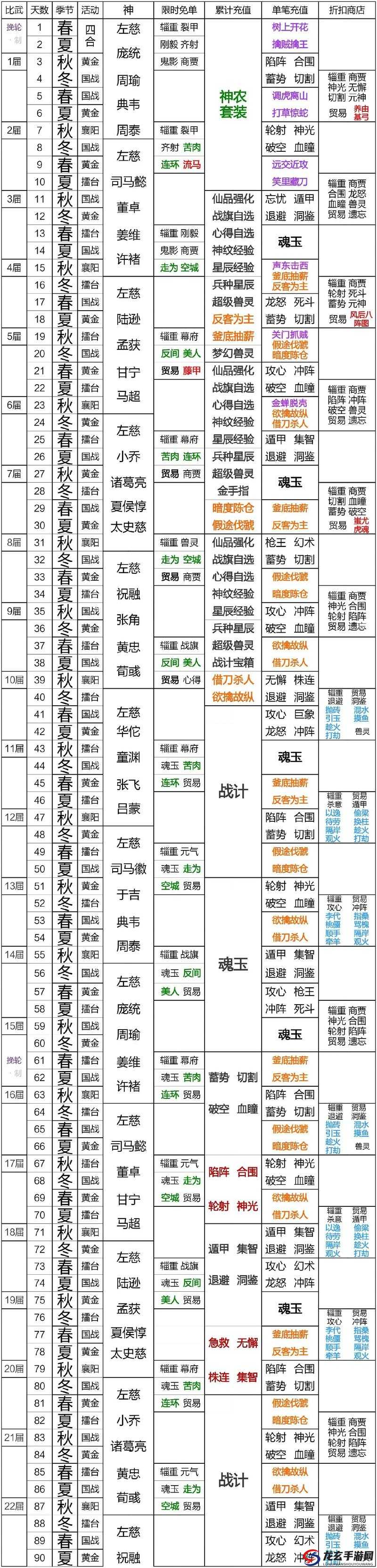 新三国霸业深度攻略，斩将技巧与高效收入来源详解（简易版二）