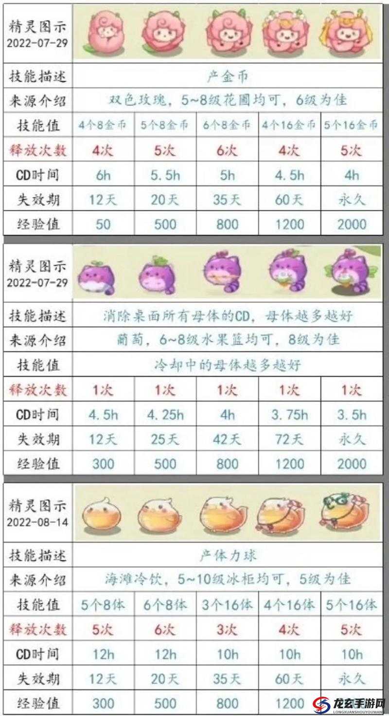 宠物精灵OL游戏体验及多样化玩法全面简介，探索其乐趣所在