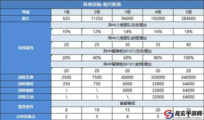 史诗战争2全面解析，所有炮塔属性、特点与功能深度讲解