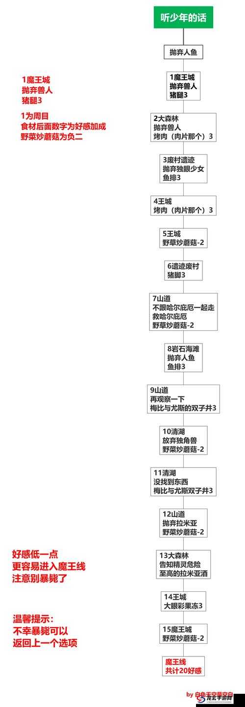 蠢蠢的死法游戏攻略，第六关至第八关高效过关技巧与深度解析