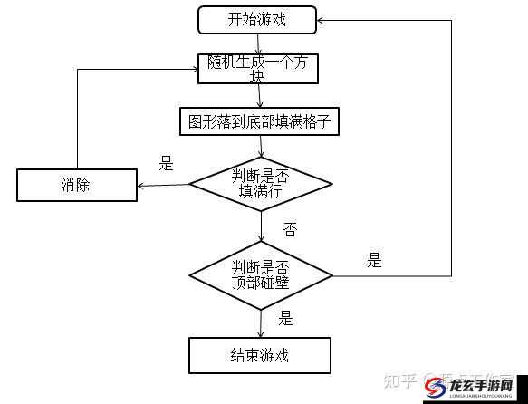 俄罗斯方块基础操作指南及其在游戏资源高效管理策略中的重要性解析