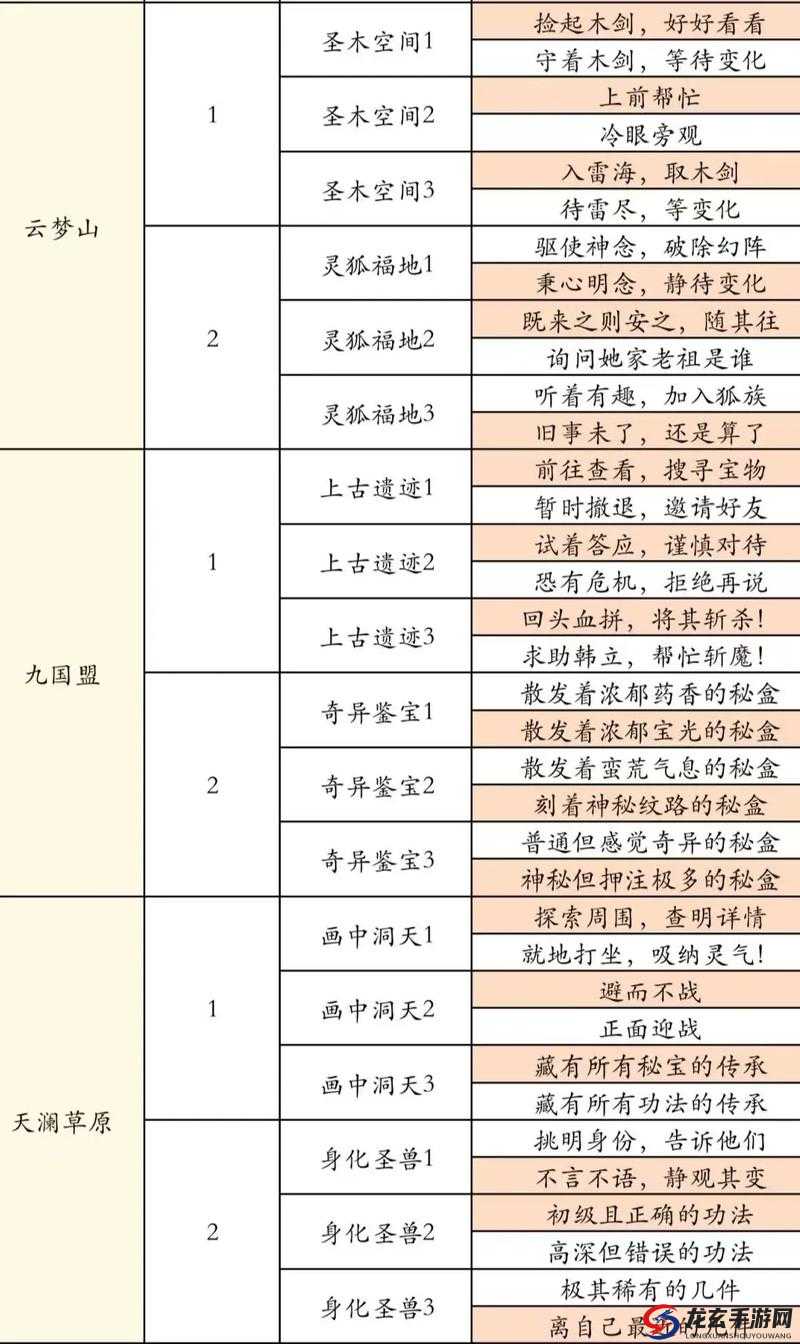 全民修仙2，深入剖析仙缘系统，揭秘其隐藏奥秘与玩法