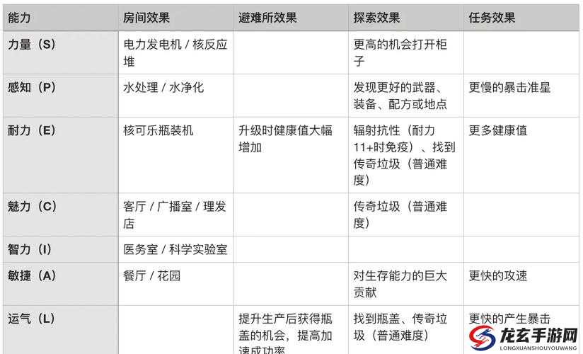 辐射避难所游戏利用八门神器实现无限金币修改的详细步骤与方法