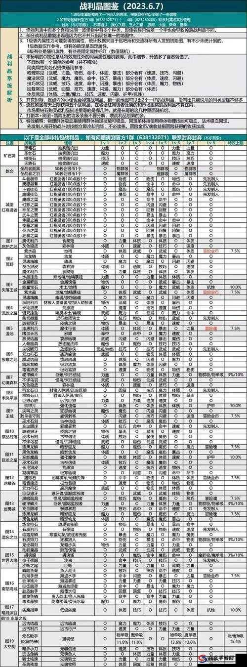 暗黑黎明II转职副本全面通关攻略，掌握秘籍，解锁战斗技巧新境界