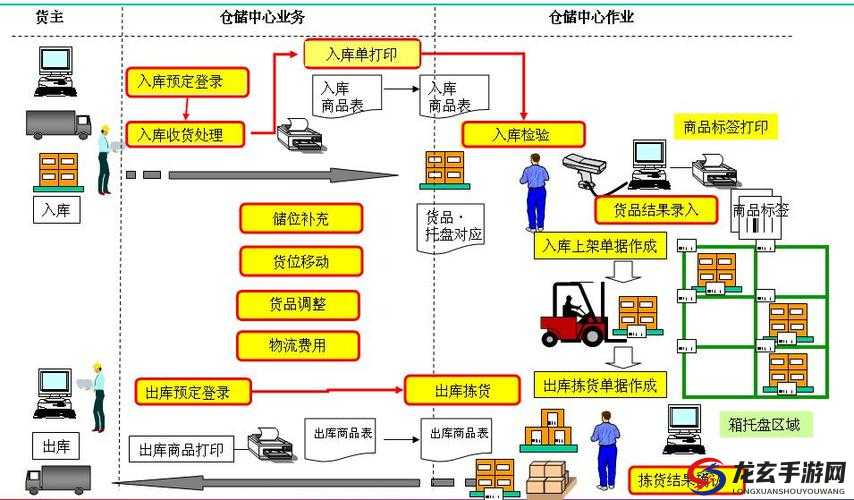 纯三国游戏仓库系统全面剖析，探索物资管理的精妙艺术与策略