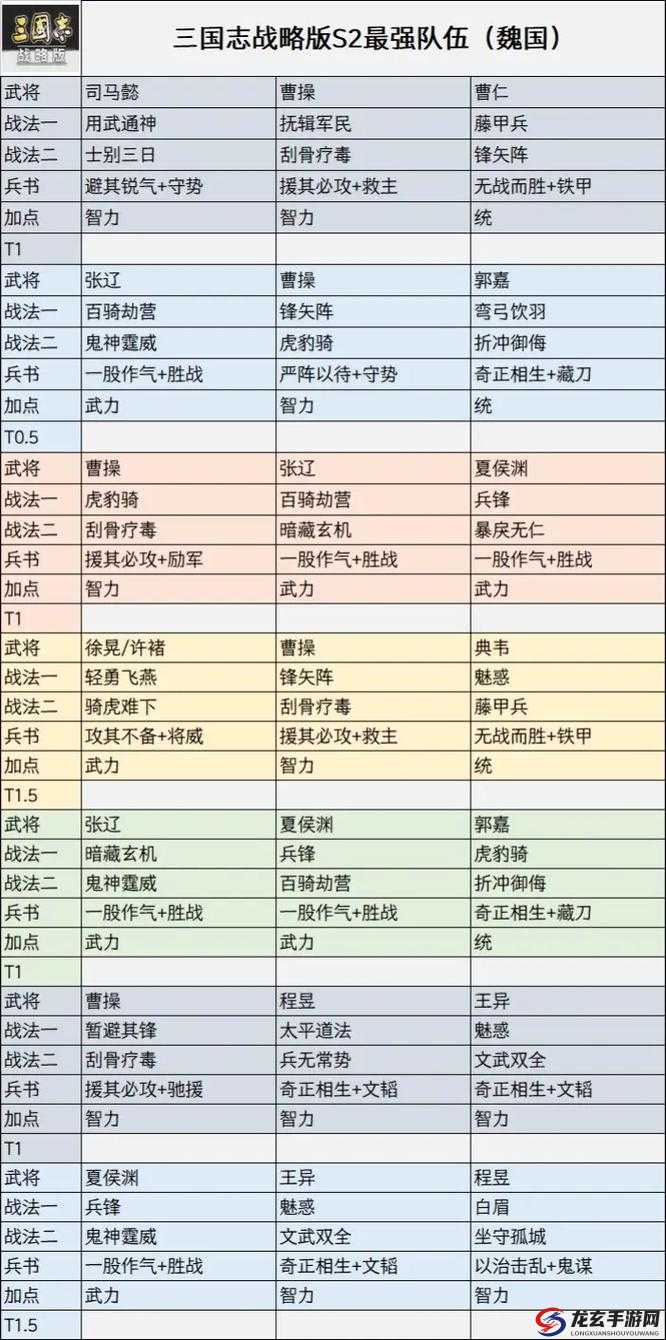 纯三国竞技场，全面剖析防守策略与高效队伍搭配深度指南