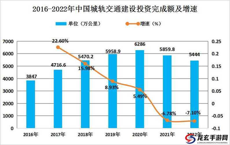 2024国家基础建设规划：全面解析未来城市发展与交通网络升级的关键举措