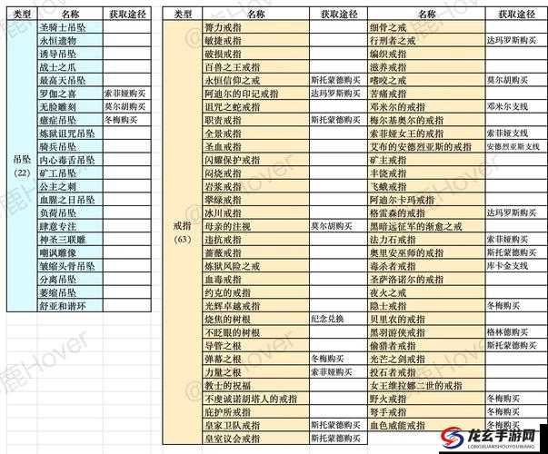 堕落之主新手如何选择初始职业？推荐攻略揭晓悬念！