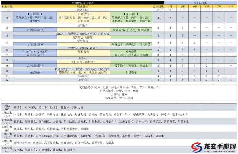 博德之门3游侠子职业选择建议如何随时间演变？揭秘其历史变迁！