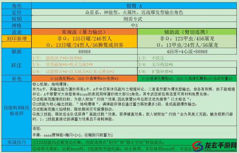 深空之眼巡天英招技能究竟有多强？全面测评揭晓悬念！