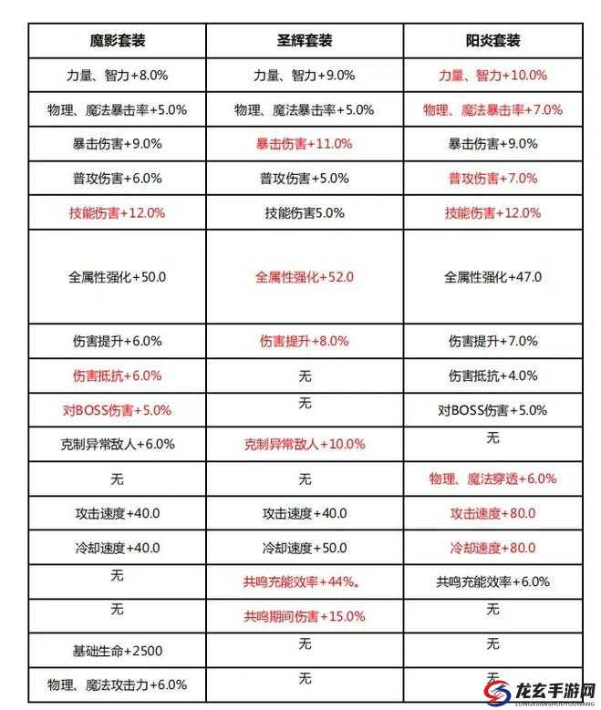 剑士转职该选啥？从资源管理角度深度解析晶核COA转职推荐