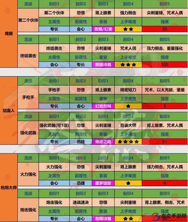 命运方舟斗魂职业刻印如何搭配？玩法未来将有怎样革命性变化？