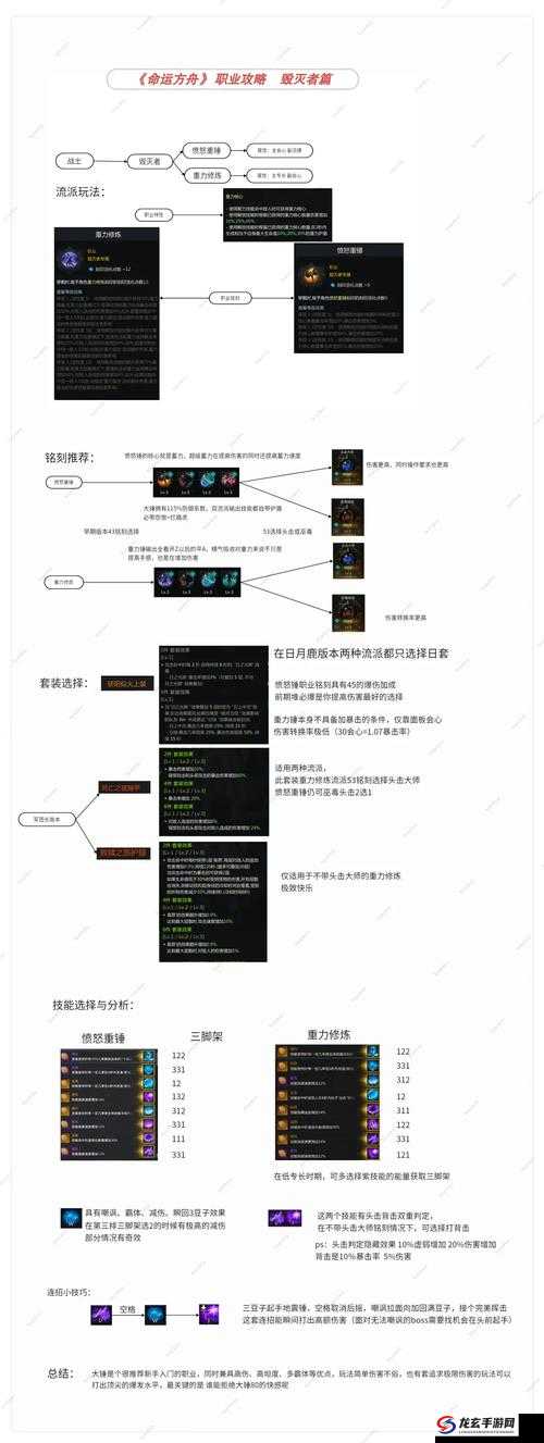 命运方舟毁灭者该如何选择铭刻？深度解析与实战指南揭秘！