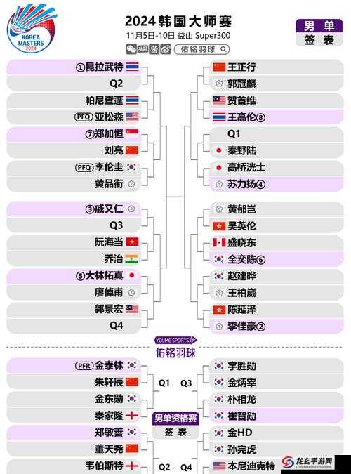 ：2024年韩国先生大赛冠军名单揭晓谁将成为新一代高颜值男神代表？解析：这个完整保留2024年韩国先生大赛核心关键词，符合百度SEO优化原则通过冠军名单揭晓触发用户对赛事结果的搜索需求，高颜值男神代表贴合当前审美趋势，疑问句式激发点击欲望，数字符号增强视觉吸引力，整体符合中文用户搜索习惯且自然融入热点元素