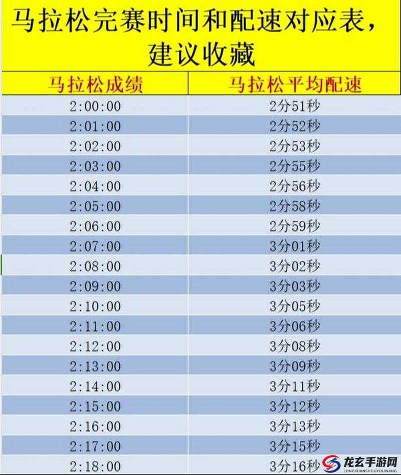 人马配速120m还是120分钟：如何选择最适合你的跑步节奏？