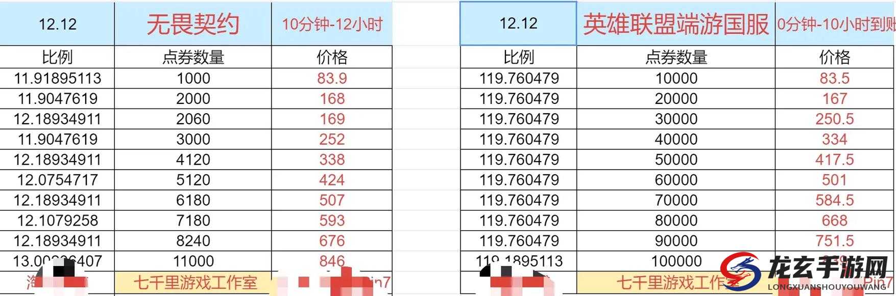 无畏契约国服充值比例究竟如何？底层逻辑与实战充值操作全揭秘！