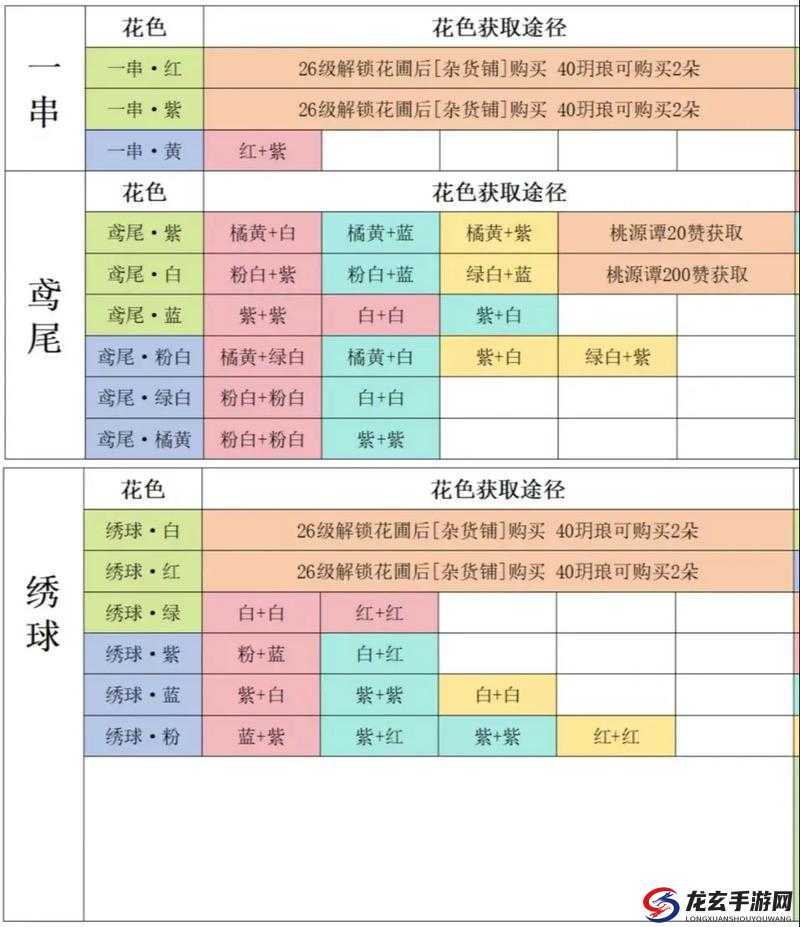 详细解析摘花XXXX过程XXXX：从入门到精通的全方位指南与实用技巧分享