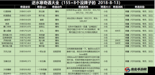 逆水寒手游面众生奇遇任务怎么完成？详细攻略来了！