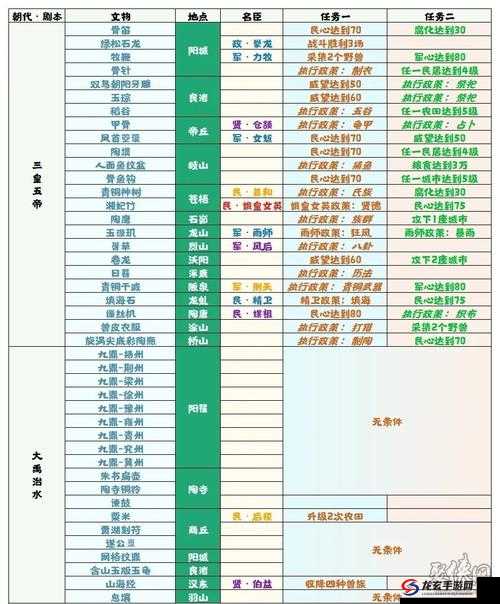 无悔华夏大禹治水，名臣招募时间表何时公布？全攻略揭秘！