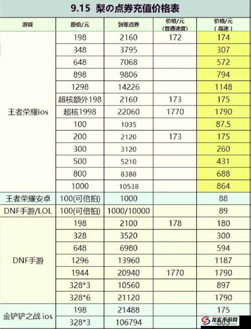 王者荣耀超核玩家充值门槛究竟多高？全面攻略带你深入解析！