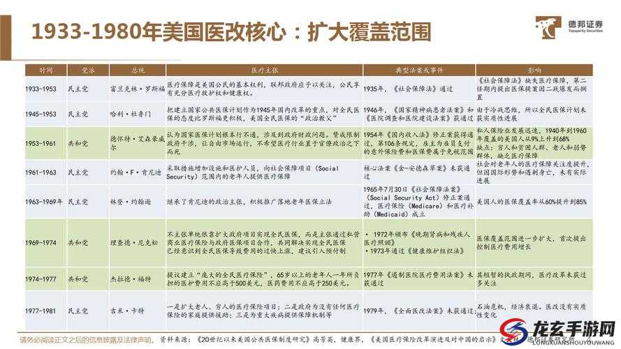 探索美国1980年代特殊护理的发展历程及其对现代医疗体系的影响