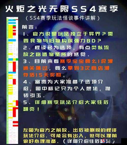 火炬之光无限中，时空浪客究竟身处何方？位置介绍及深度解析揭秘！