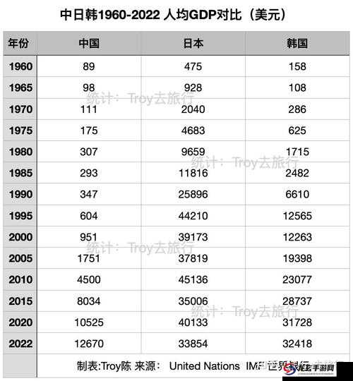 欧洲 GDP 与中日韩 GDP：比较与展望欧洲经济实力如何？与中日韩相比又如何？中日韩 GDP 总和超欧盟，亚洲经济实力有多强？欧洲、中日韩，谁是全球经济的火车头？