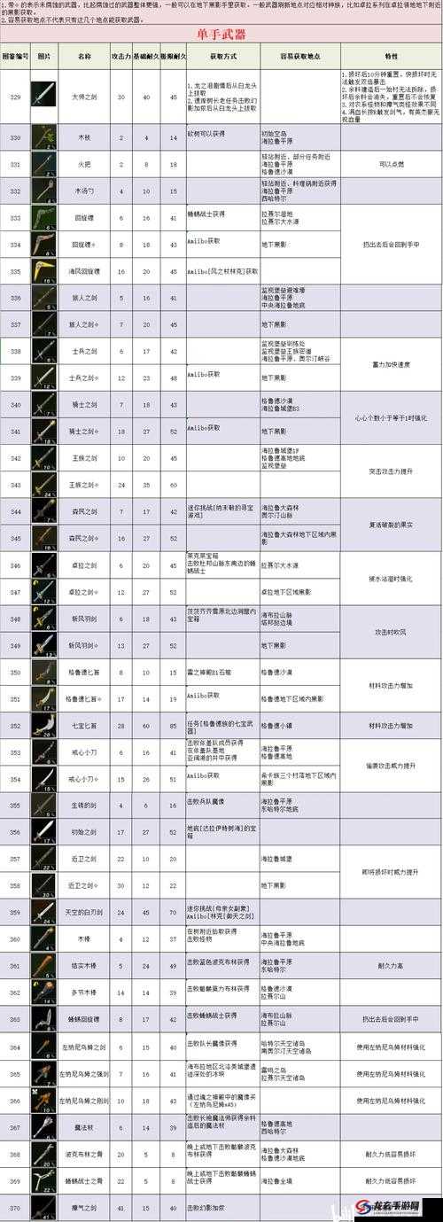 塞尔达王国之泪中，如何巧妙组合武器才能发挥最大威力？深度攻略解析