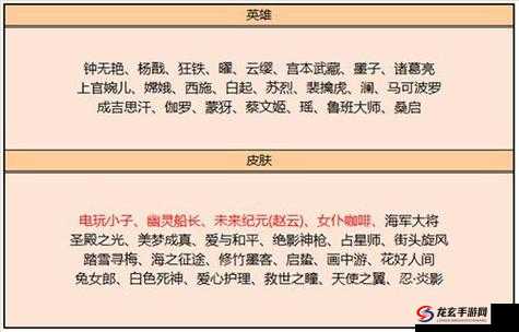 王者荣耀2023六一返场皮肤有哪些？如何高效管理资源实现价值最大化？