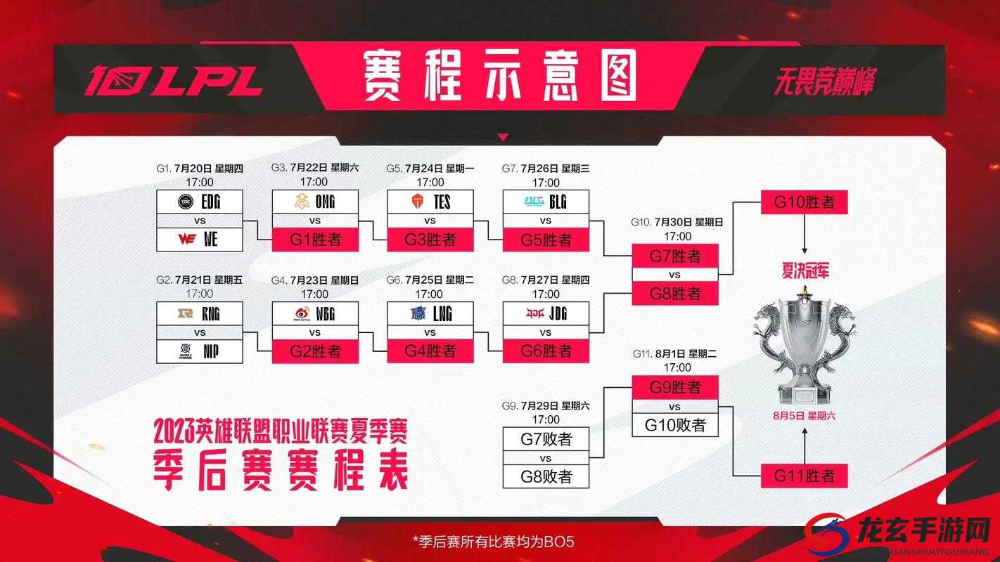 2023年英雄联盟LPL夏季赛赛程表何时公布？精彩对决即将上演！