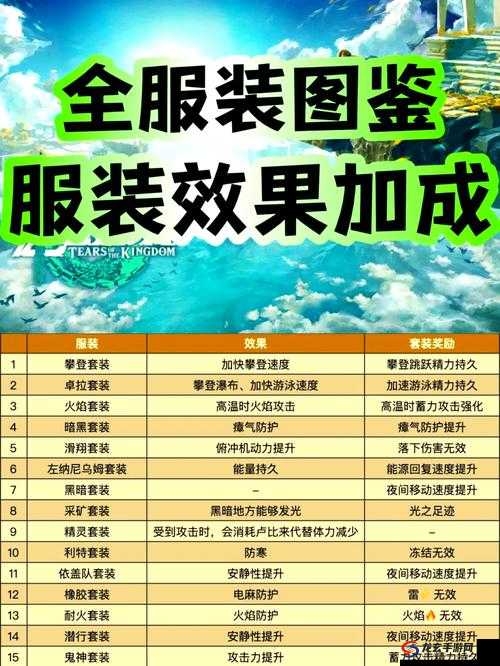 塞尔达王国之泪全套装如何高效升星？揭秘资源管理艺术的关键材料！