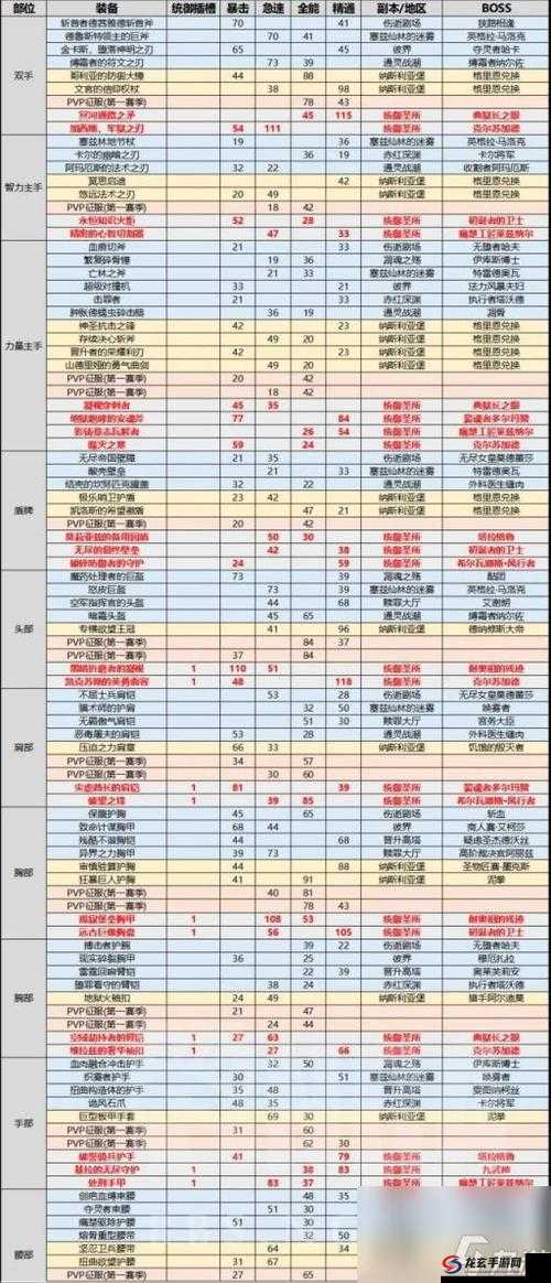 火炬之光无限中，暗金装备究竟隐藏在哪些神秘地点？