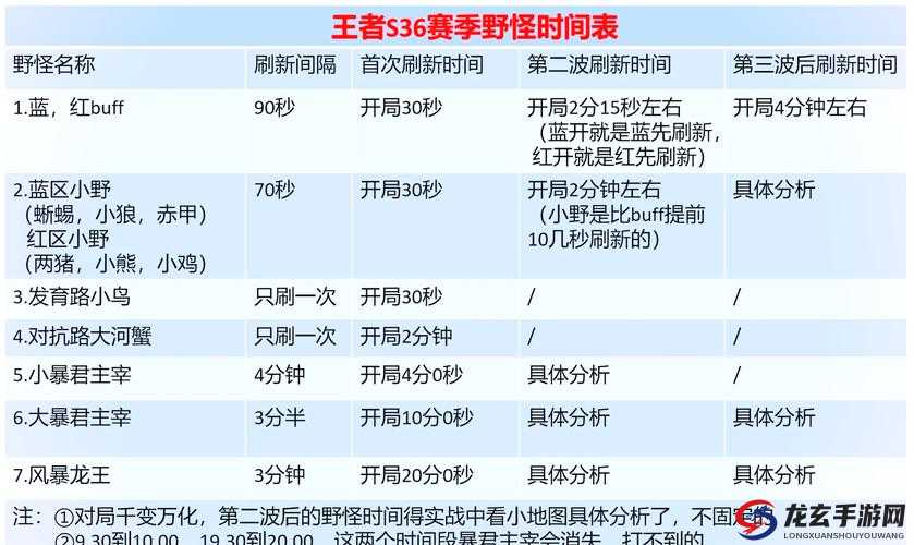 王者荣耀S31赛季为何突然延迟更新？深度原因全解析！