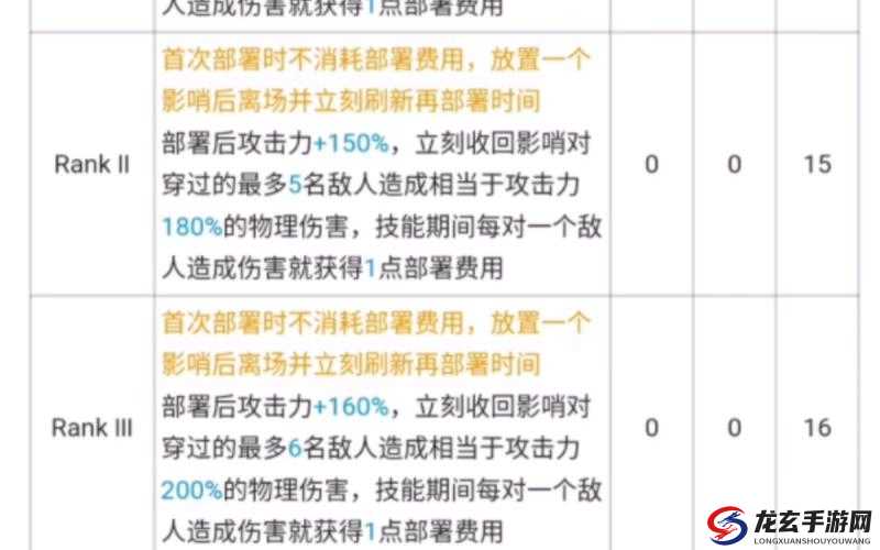 明日方舟伊内丝技能天赋全揭秘，她的玩法将会带来怎样的革命性变化？